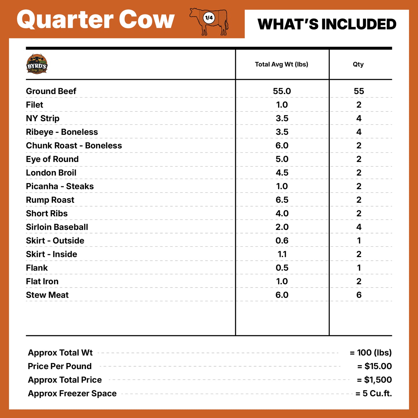 Pasture-Raised Bulk Beef Shares