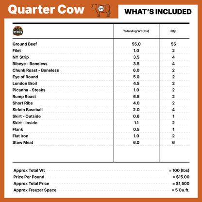 Pasture-Raised Bulk Beef Shares