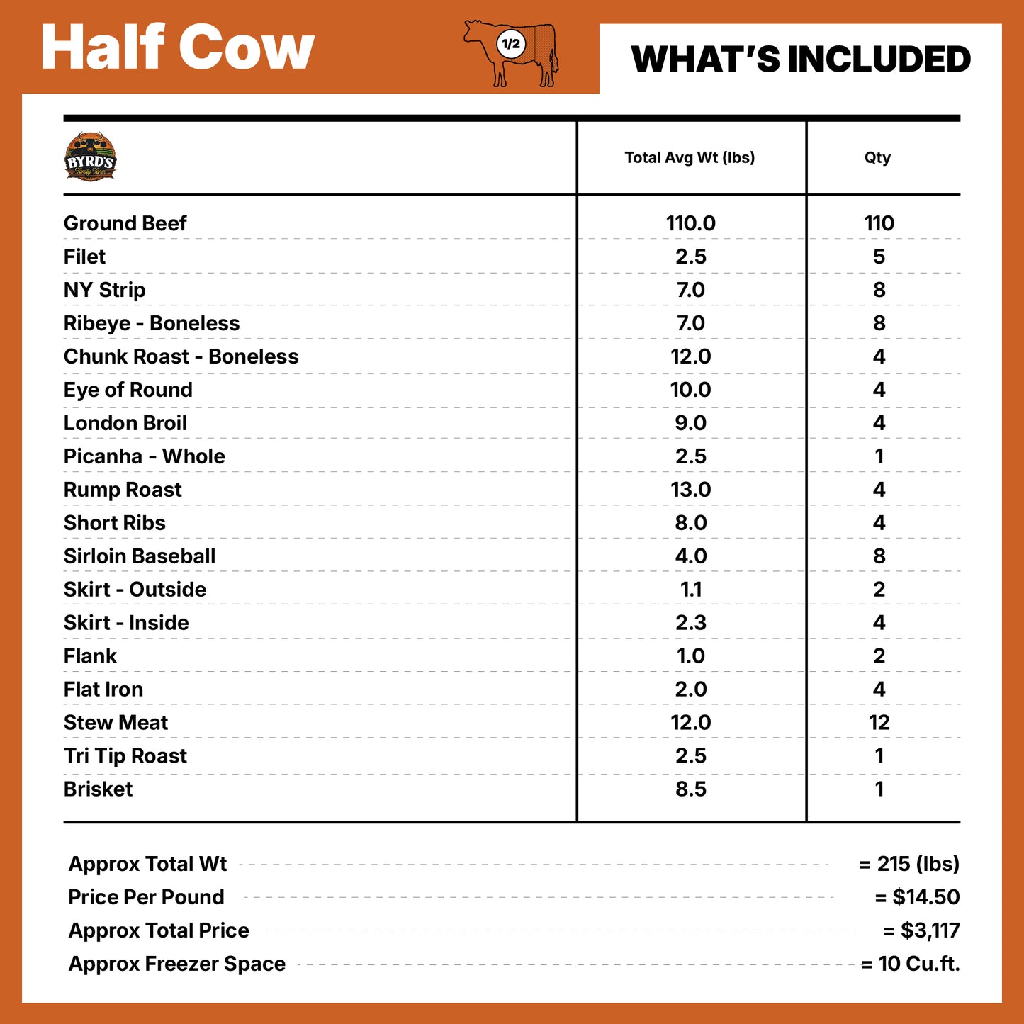 Pasture-Raised Bulk Beef Shares