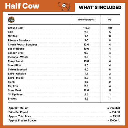 Pasture-Raised Bulk Beef Shares