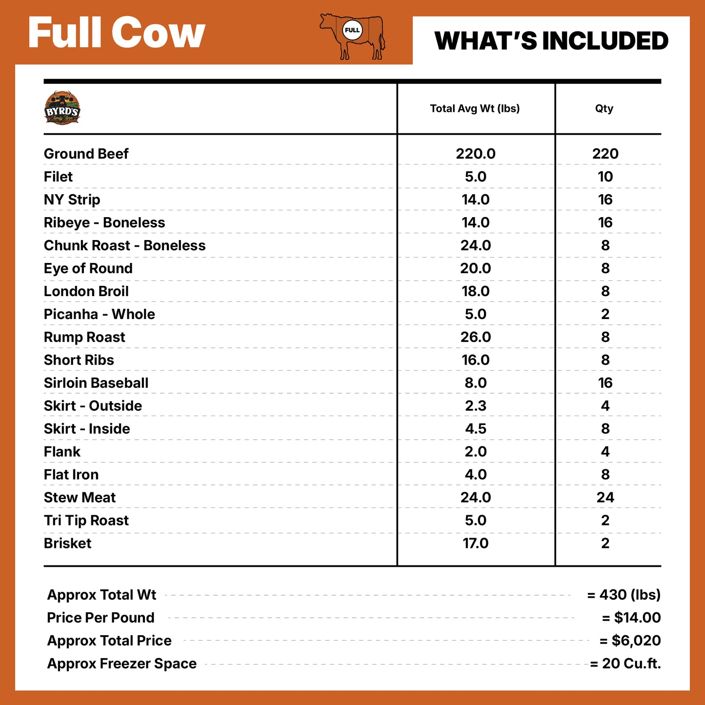 Pasture-Raised Bulk Beef Shares