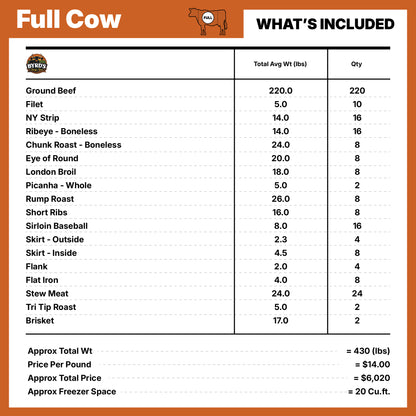 Pasture-Raised Bulk Beef Shares