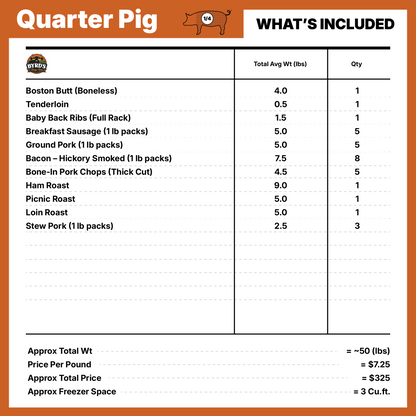 Pasture-Raised Bulk Pork Shares