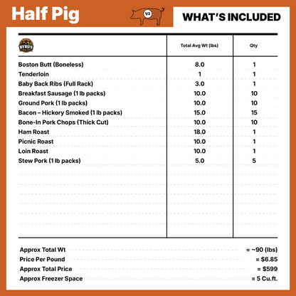 Pasture-Raised Bulk Pork Shares