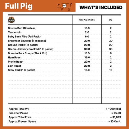 Pasture-Raised Bulk Pork Shares
