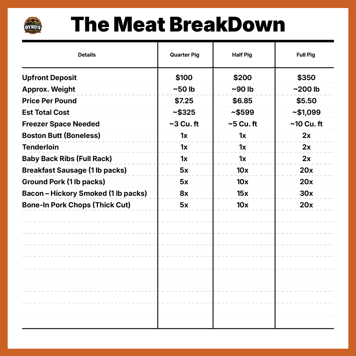Pasture-Raised Bulk Pork Shares